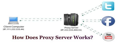 how DO proxy server works